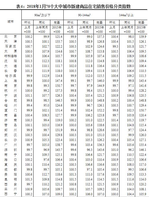 最新！燕郊2月房价出炉！是涨？是跌？