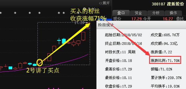 周五最新利好：中国重工、中国中车、杉杉股份、罗牛山走势解析