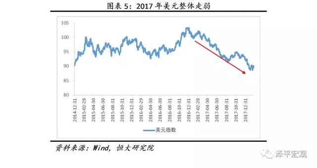 金融收紧是2018年主要挑战解读2017第4季度货币政策执行报告