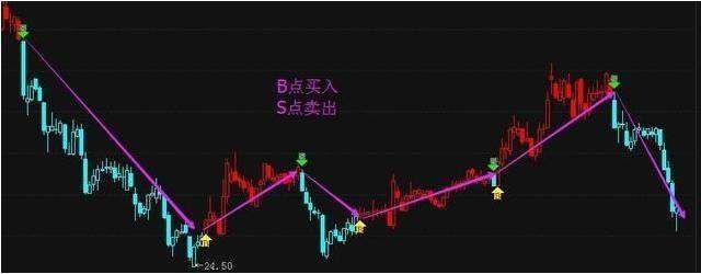 一位老股民的血泪经验:失传已久的解套技巧，字字珠玑，含金量极