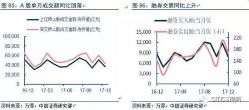 中信策略:油气龙头可作为较优选择 另可配置银行等