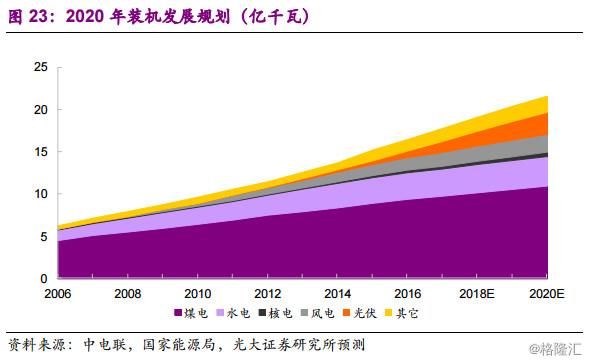 同学你好，底部行业了解一下？