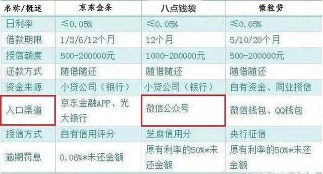 别了，支付宝！利息上调50%，万亿资金回流银行？