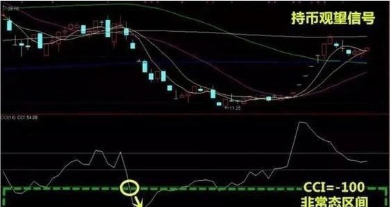 “CCI”才是中国股市唯一能赚钱指标，看懂跟着庄家一起盈利