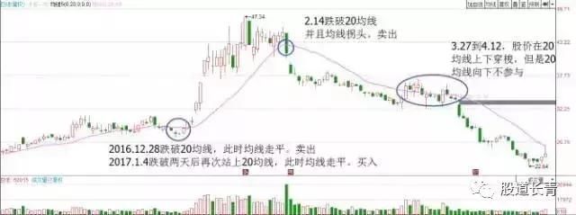 一位清华教授教你如何短线追涨停的五种办法，看一次赚一次