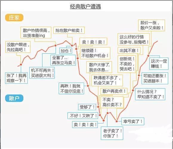 一位股市天才费尽心思编写指标公式，拯救无数亏钱的散户