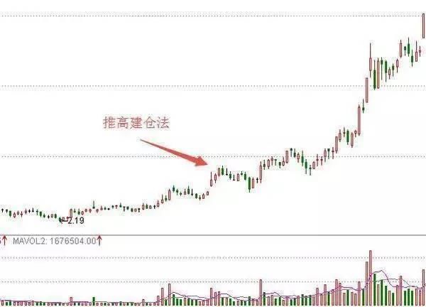 中国股市丑陋面具终于揭开,谁在操纵中国股市,新一轮股灾又来了