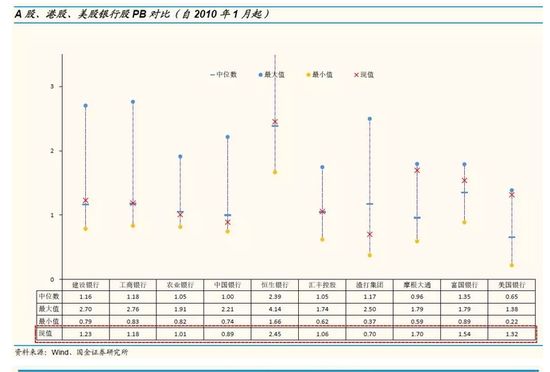 国金策略:用放大镜看最新A股、港股、美股估值