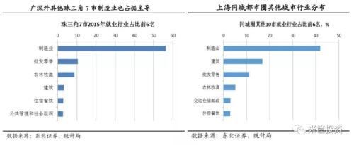 杭州联手上海 中国第二大湾区横空出世!