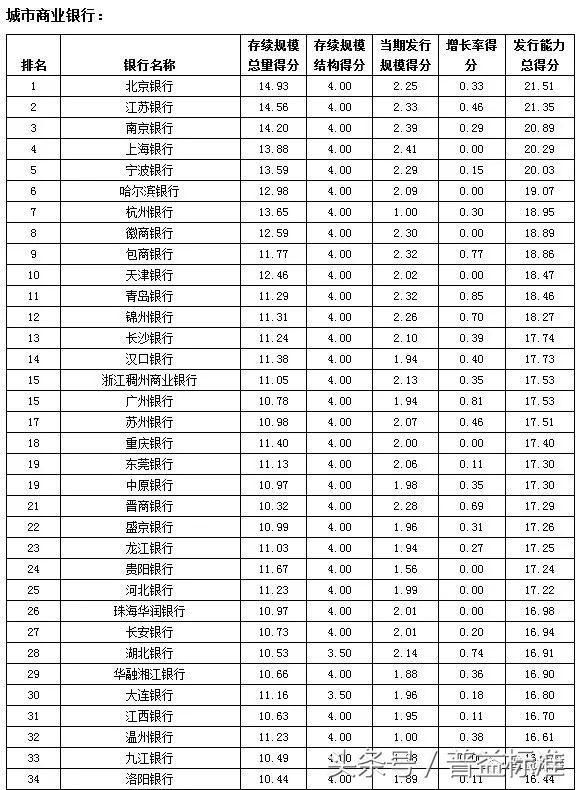 平安银行排名_平安银行图片(3)