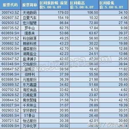 这23股获主力资金重点布局？30天涨幅已达30%！后市还要涨？名单