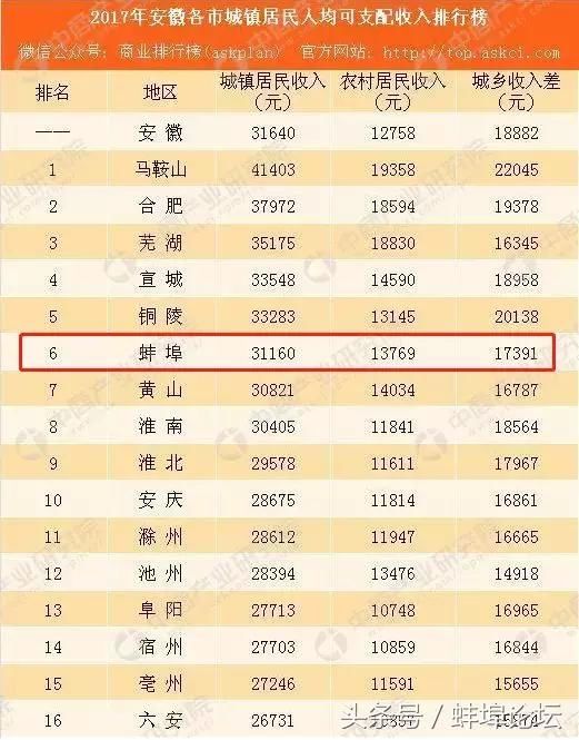 国人均收入水平_2018人均生活水平数据(2)