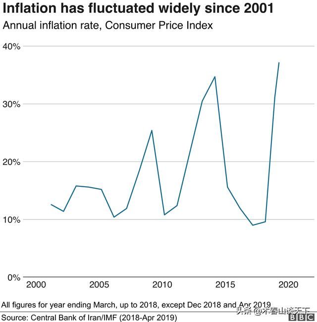 伊朗被美国制裁有多惨?4张图揭示真相