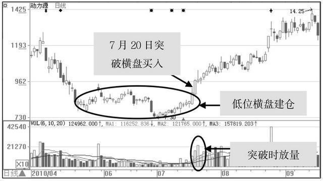 一位顶尖操盘手悟出最暴利的手段，自爆一买就涨只需牢记这一招