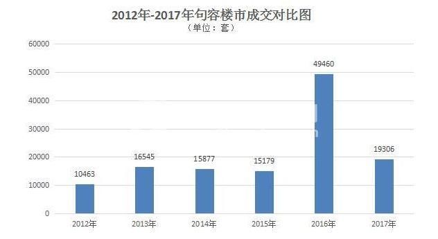 打完折再送车位，贷款可两年后补办!句容楼市进入“横盘期”