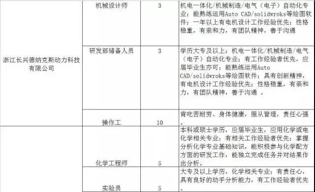 300家用人单位，15000个岗位等着你！