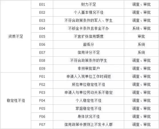 卡部内部揭秘：申卡拒绝原因流出，教你如何对症下药