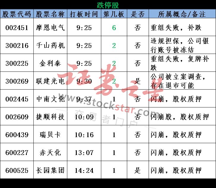 指数V型反弹 白马全面开花 量能释放是后市反弹的关键!