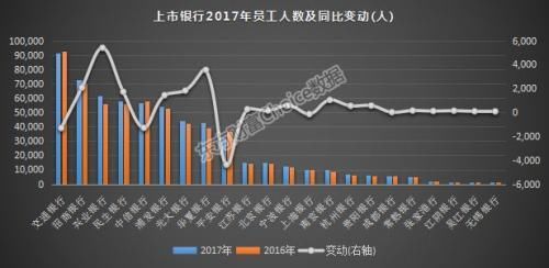 26家上市银行核心数据