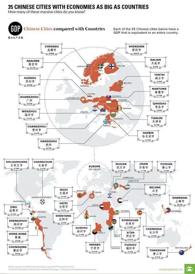 这35个中国城市，真的“富可敌国”