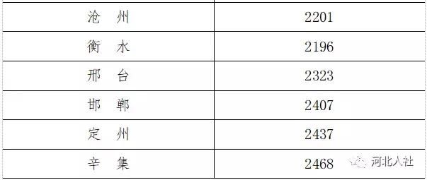 快来围观！2017年全省在岗职工平均工资、企业离退休人员月平均养