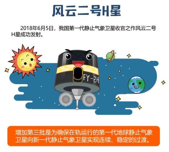 从风云二号A星到H星!在3万6千公里之外“凝视”地球是一种什么感