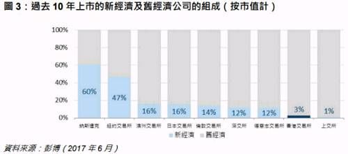 亏损37亿爱奇艺赴美上市！京东也是亏损上市，纳斯达克挂牌标准有