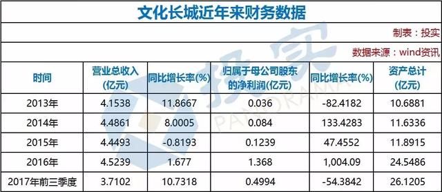 郑州最大驾校涉入8.8亿元收购 这家创业板公司4年净利润暴涨38倍