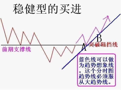 一位良心操盘手肺腑之言:什么样的股才叫绝对强势股?看到即赚到