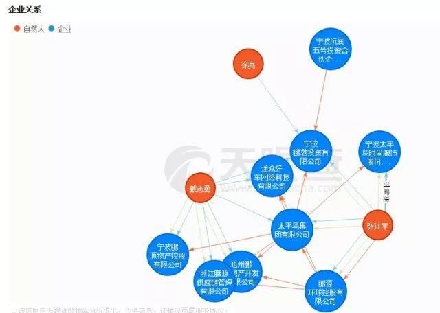 被抓两年后，徐翔的资产终于找到了接盘侠?接盘者啥来头?