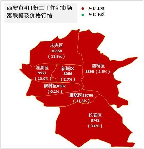 中原五城 | 西安房价大涨8.5%!长沙全装修引房