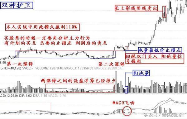 操盘手肺腑之言：庄家是洗盘还是出货的铁律，堪称股坛宝典