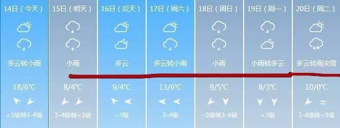 多地天气预报出大错了!中央气象台:电话已被打炸...安徽最新气温