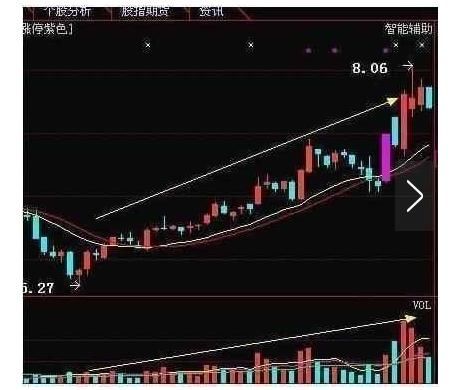 一位清华大学教授的肺腑独白：只有懂成交量的人炒股能赚大钱