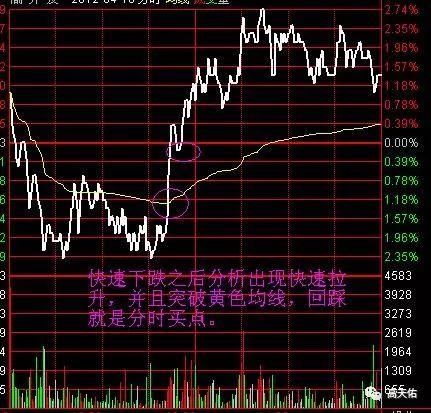 一位老股民呕心沥血创下“分时战法”出手就是涨停板起爆点!