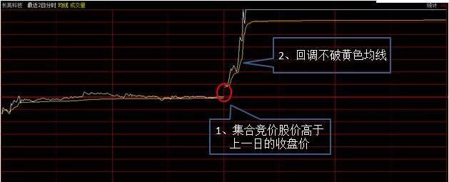 分时选股绝技，看懂远离一卖就涨 一买就跌 精确把控盘中涨停板