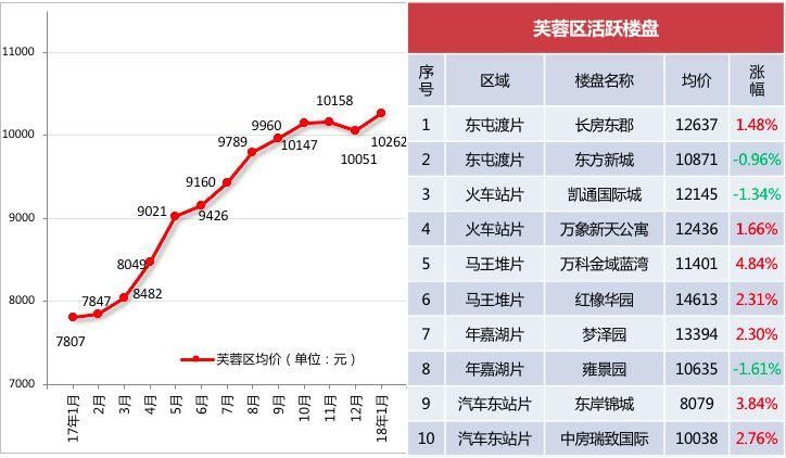 长沙楼市 | 调控不断深化，新房供需紧张，二手房价“倒挂”，市