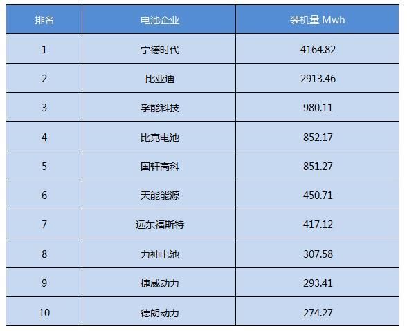 新能源电池的企业排名_新能源汽车电池(2)