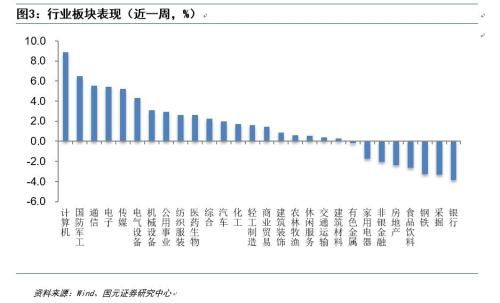 国元证券周策略：继续关注优质成长股