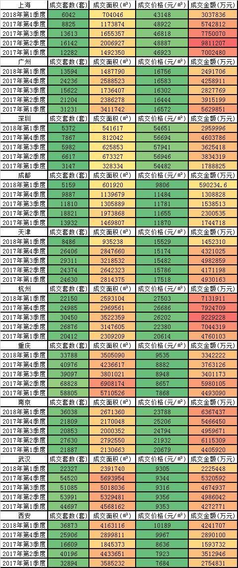 警惕了、楼市“未热喊热”，这是在呼唤调控再重磅?!