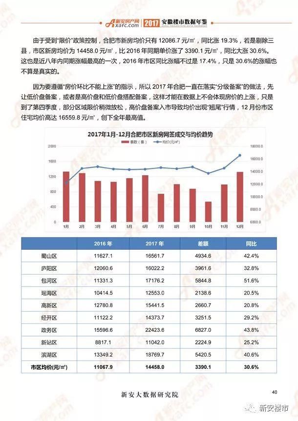 还原2017，大量真实数据曝光,《2017安徽楼市数据年鉴》出炉!新安