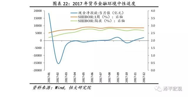 金融收紧是2018年主要挑战解读2017第4季度货币政策执行报告