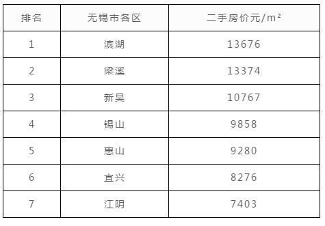 长寿GDP(2)