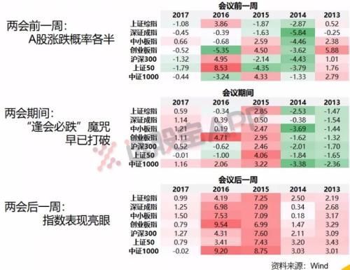 两会前瞻:一重要信号暗示 A股望重演16年暴涨行情?