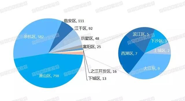 住宅成交涨近4成，别墅销量翻番，摇号后杭州楼市恢复元气？