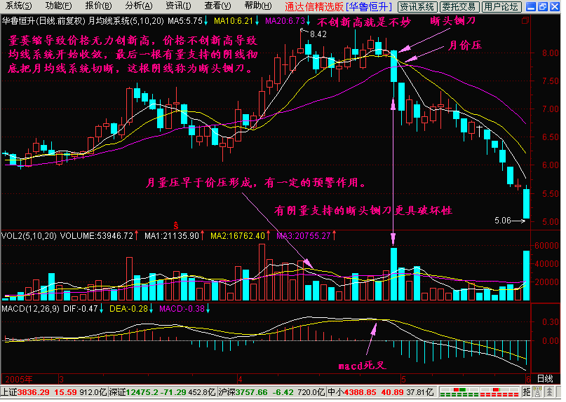 中国股市闹出地球大笑话，历史必将重演，引来亿万股民骂声一片？