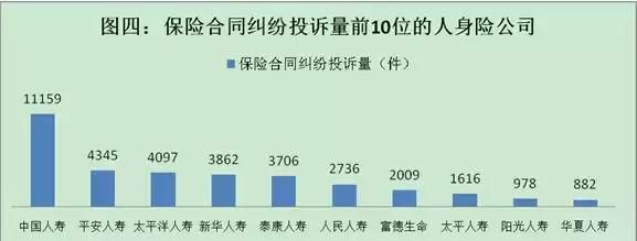 银保监会出招：约谈评分低的10家保险公司，这些保单你有买吗？