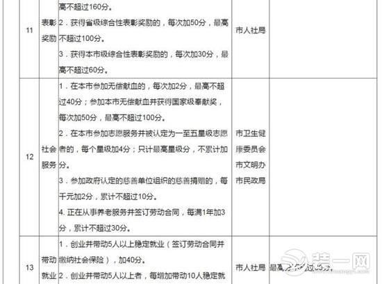 南京落户政策2019 3月1日起施行新积分落户办