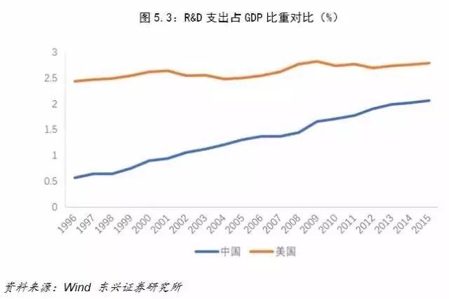 中美经济对比：差距要比想象大得多