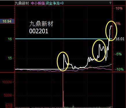 一位老股民的挥泪自省：“钓鱼线”一出，散户该逃命？